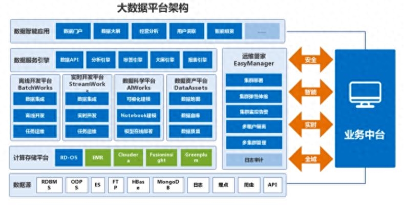 數據洞察 人工智能與大數據驅動下的商業價值重塑