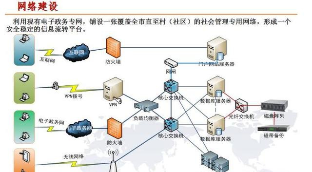 互聯網數據服務 構建智慧社區網格化新模式